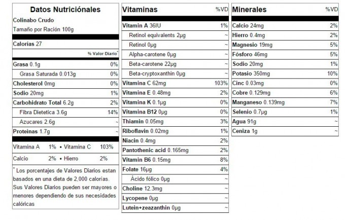 datos-nutricionales-del-colinabo